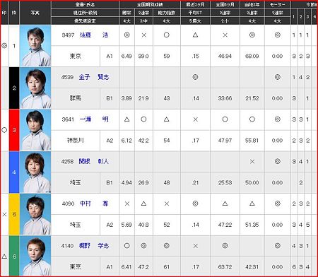 a.桐生競艇10R