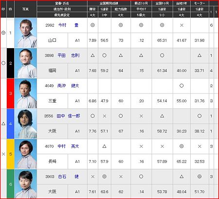 a.尼崎競艇12R