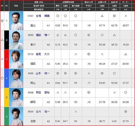 a.丸亀競艇10R
