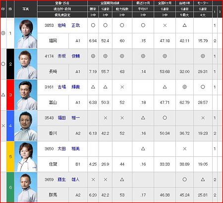 a.丸亀競艇12R