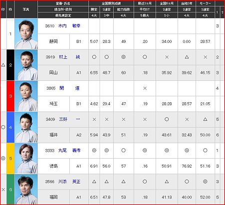 a.若松競艇10R