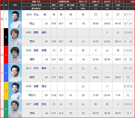 a.若松競艇10R