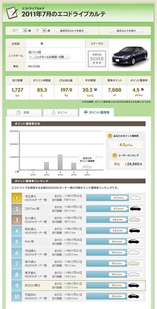 2011年7月ｐｔ