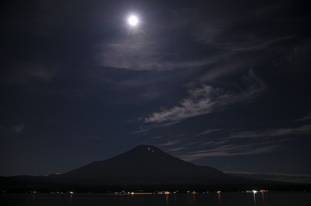 長池親水公園の満月